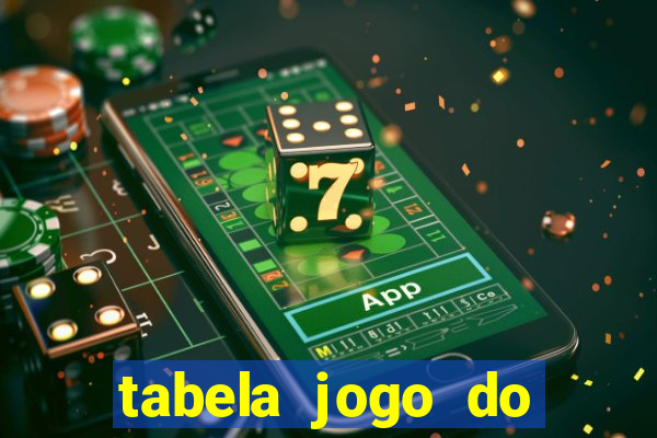 tabela jogo do bicho valores milhar e centena